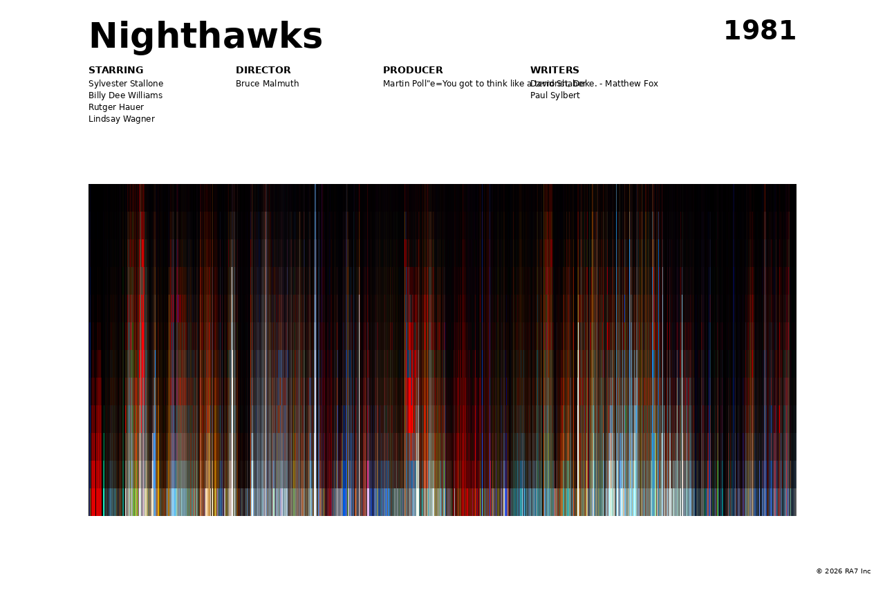 Poster preview for Nighthawks
